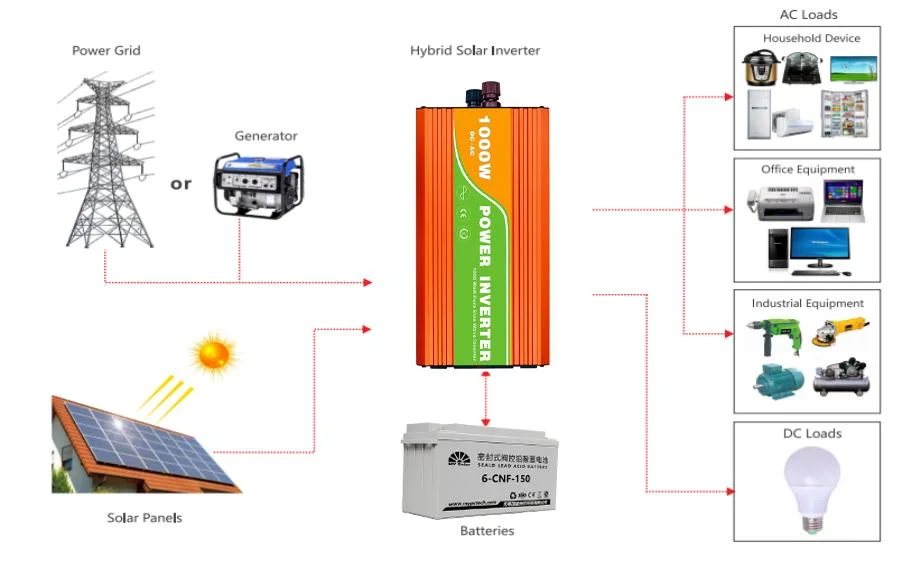 My Solar Wholesale Small 3kw 4kw 5kw 10kw 5 Kw off Grid Photovoltaic PV Solar Panel Home Mounting Renewable Energy Power Systems Price for Home Electricity Use