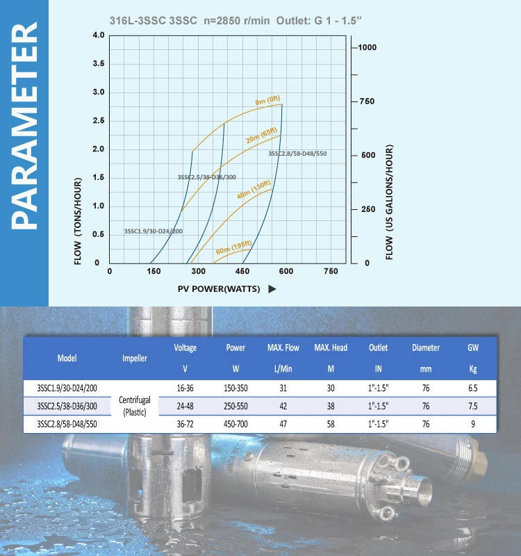 1HP 36V Solar Powered Pumping System for Dam Deep Well Water Pumping 316 Staineless Solar Pumps with MPPT Controller