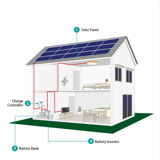 Home Solar Panel Product Kit PV Energy Mounting Supply off Grid Hybrid Inverter 5kw 6kw 7kw 8kw 9kw 10kw Solar Power System