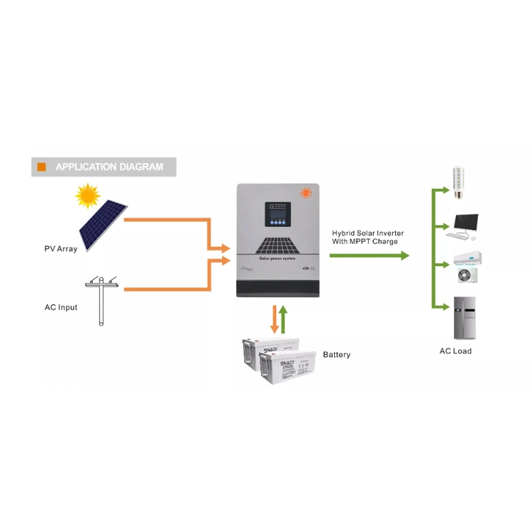 Hybrid Solar System 3kw 5kw Solar Energy System 6000W PV Solar Panel Home Mounting Renewable Energy Power Systems for Home Electricity Use